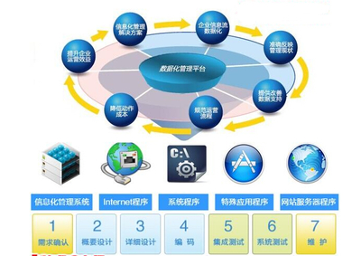 小型企業(yè)管理軟件ERP定制與體系認(rèn)證的核心注意事項