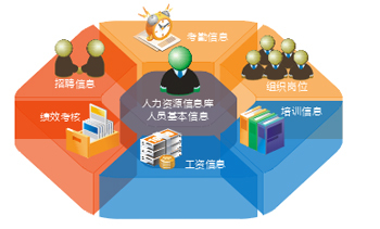 制造業(yè)人力資源業(yè)務(wù)價值——以佛山金蝶軟件銷售服務(wù)中心為例
