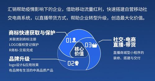 春風(fēng)行動(dòng) | 匯桔重磅打造企業(yè)知識(shí)產(chǎn)權(quán)與線上營銷解決方案 “匯銷”震撼上線